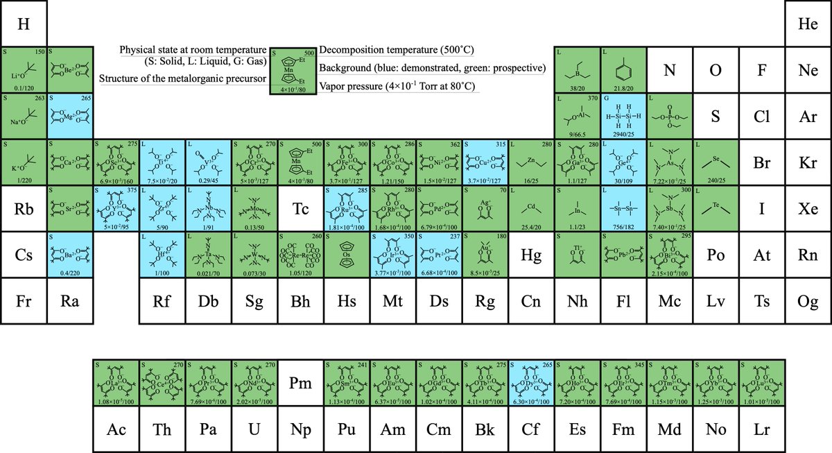 Bharat Jalan (@jalanmbelab) on Twitter photo Check out our brief review of state-of-the-art oxide MBE just published in <a href="/Device_CP/">Device</a> by Cell Press, highlighting key breakthroughs synthesis innovations. Congrats @ Rashmi Choudhary! cell.com/device/fulltex…
<a href="/doescience/">DOE Office of Science</a> <a href="/AFOSR/">AFOSR</a> <a href="/NSF/">U.S. National Science Foundation</a> <a href="/UMNCSE/">College of Sci & Eng</a> Check out our brief review of state-of-the-art oxide MBE just published in <a href="/Device_CP/">Device</a> by Cell Press, highlighting key breakthroughs synthesis innovations. Congrats @ Rashmi Choudhary! cell.com/device/fulltex…
<a href="/doescience/">DOE Office of Science</a> <a href="/AFOSR/">AFOSR</a> <a href="/NSF/">U.S. National Science Foundation</a> <a href="/UMNCSE/">College of Sci & Eng</a>