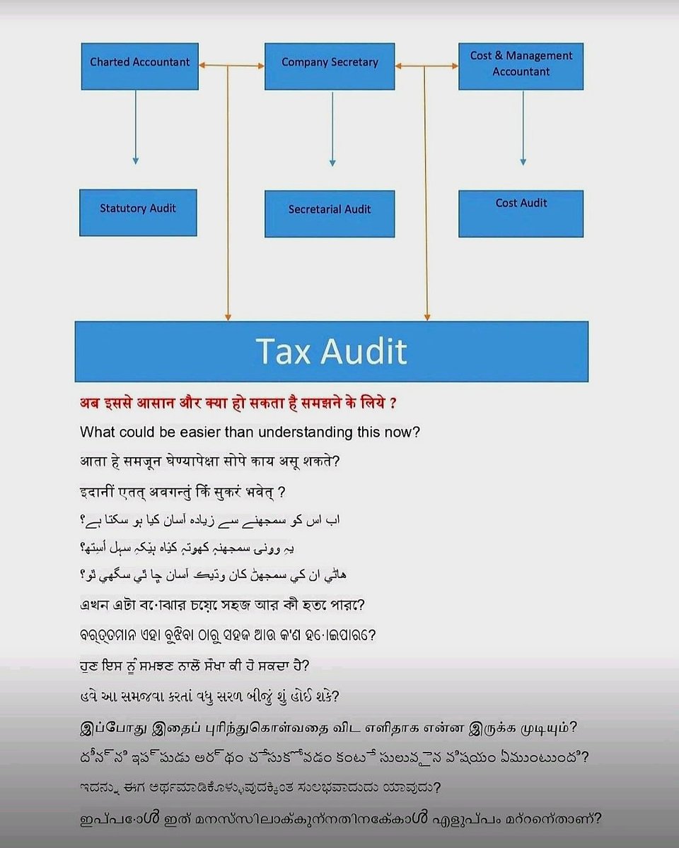 Rishabh75980524's tweet image. #CMACSfortaxaudit #TAXAUDITFORCSCMA