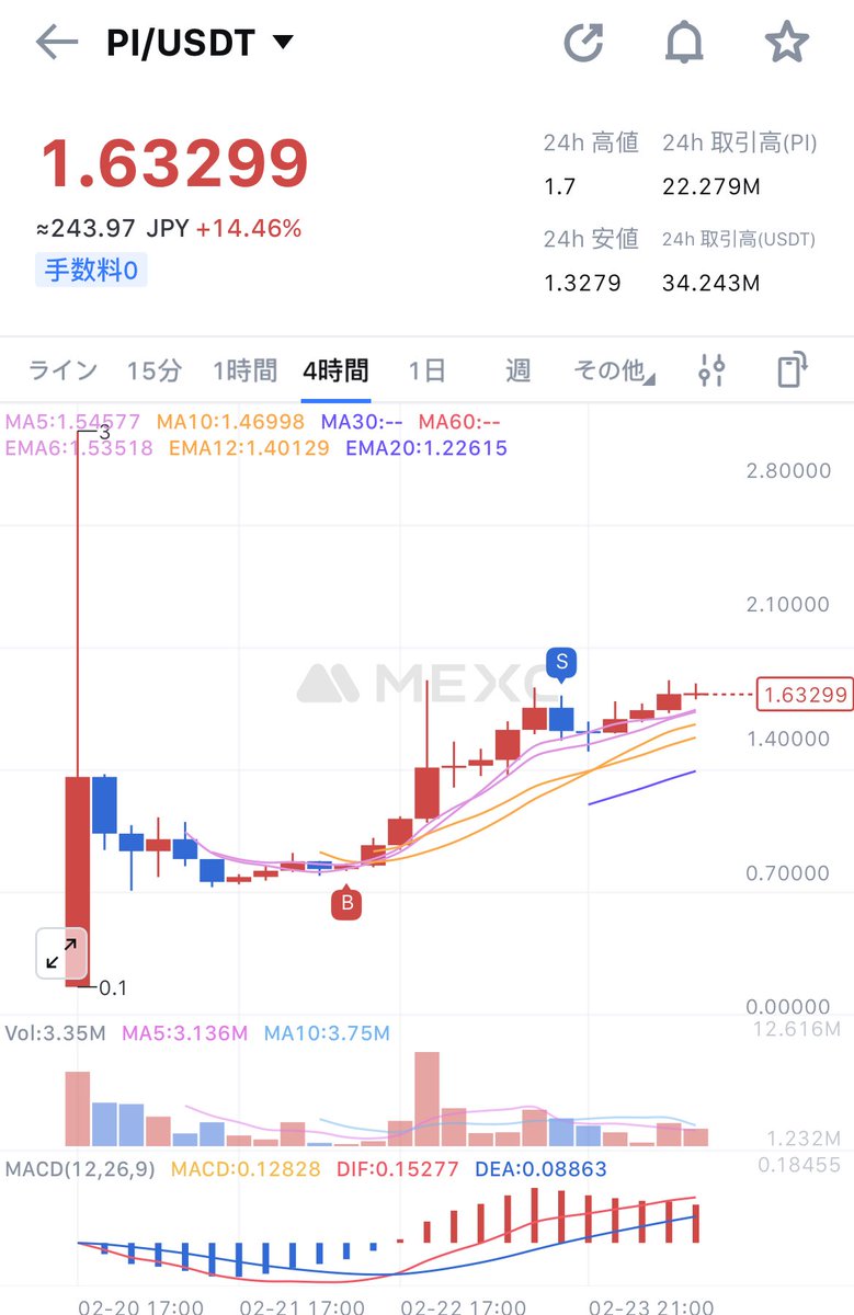 PIPI MEXCer tweet media