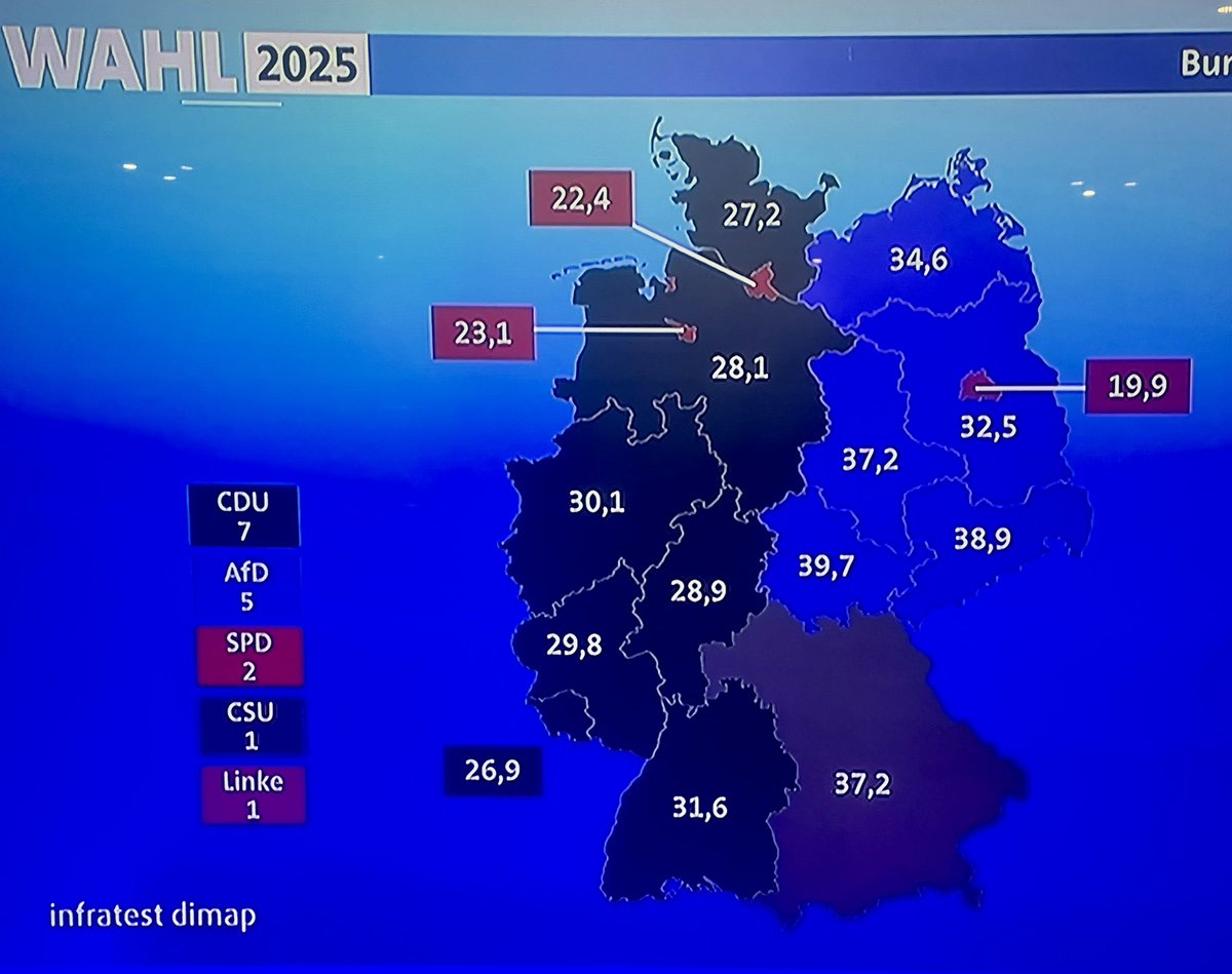 Von wegen gescheiterte  Integration und misslungene Migrationspolitik! Wenn hier jemand Integrationsbedarf hat, ist es zweifelsohne der Osten! 35 Jahre Demokratie aber dennoch werden anti-Demokraten und extreme Rechte auf Platz 1 in den neuen Bundesländern gewählt🤮