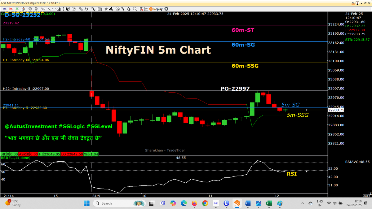AutusInvestment's tweet photo. Value/importance of PO
value of PPB
Importance of changing SP to lower SP (at bearish market=PE)
Importance of #SGLEVEL, perfectly indicated false 5m-ST break 
And one the most important thing is that, timely posting the charts for learning more to ready/understand the #SGLEVEL charts with #SGLogic rules 

 #intraday 5m chart with SSG/ #SGLEVEL

#Nifty #Sensex #Niftybank #Niftyfinservice
#SGLogic #SGLEVEL #INTRADAY #Banknifty #Markets #OptionsTrading #Giftnifty #Research #investments
@SGLEVELS @AutusInvest