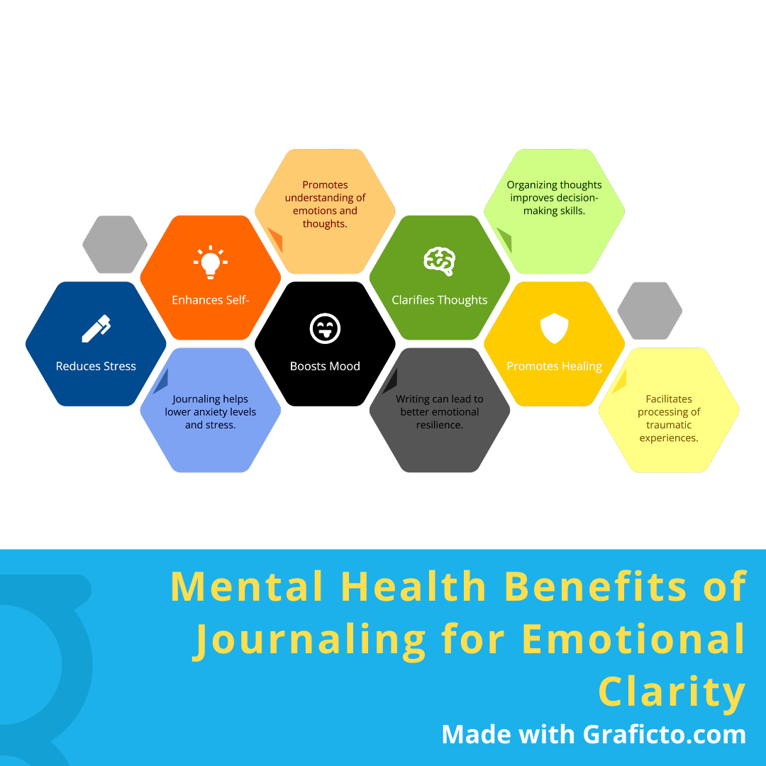 Discover the transformative power of journaling for enhancing emotional clarity.   

#MentalHealthMatters #JournalingBenefits
