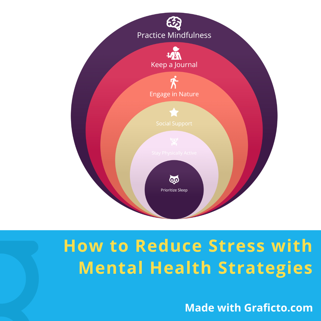 How to Reduce Stress with Mental Health Strategies  Discover effective mental health strategies to reduce stress in our latest infographic.   

#StressReduction #SelfLove