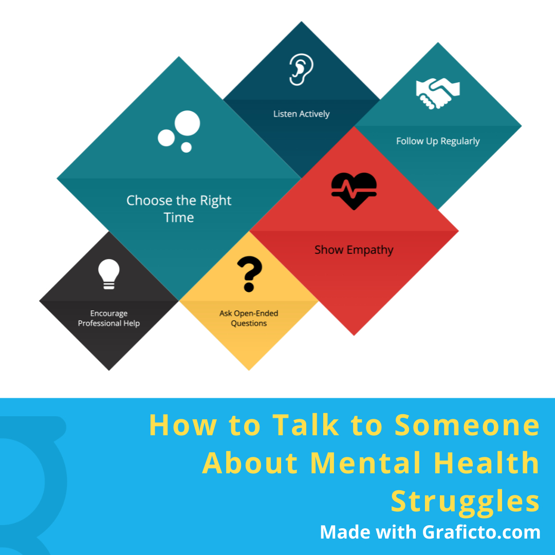 Understanding how to approach conversations about mental health is crucial. This infographic provides essential tips on how to engage with someone who may be facing mental health challenges.   
#MentalHealthAwareness  #EmpathyMatters