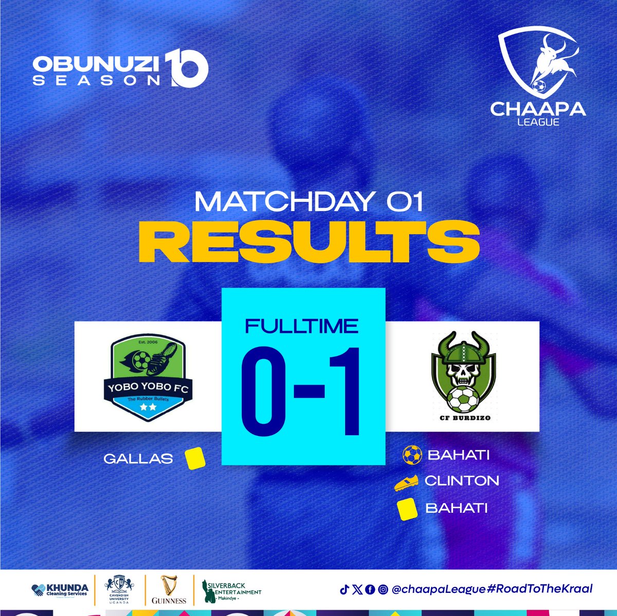 A hard-fought point for <a href="/AkajjuFC14/">Akajju FC</a> against a hapless <a href="/MutakohaFc/">Mutakoha FC</a> , <a href="/Yoboyobo2006/">SN10 CHAMPIONS 🏆</a> fell at <a href="/08Burdizo/">CF BURDIZO ⭐️⭐️</a> while <a href="/Kataarabulls/">KATAARA FC</a> beat Msamatu Fc.
#RoadToTheKraal