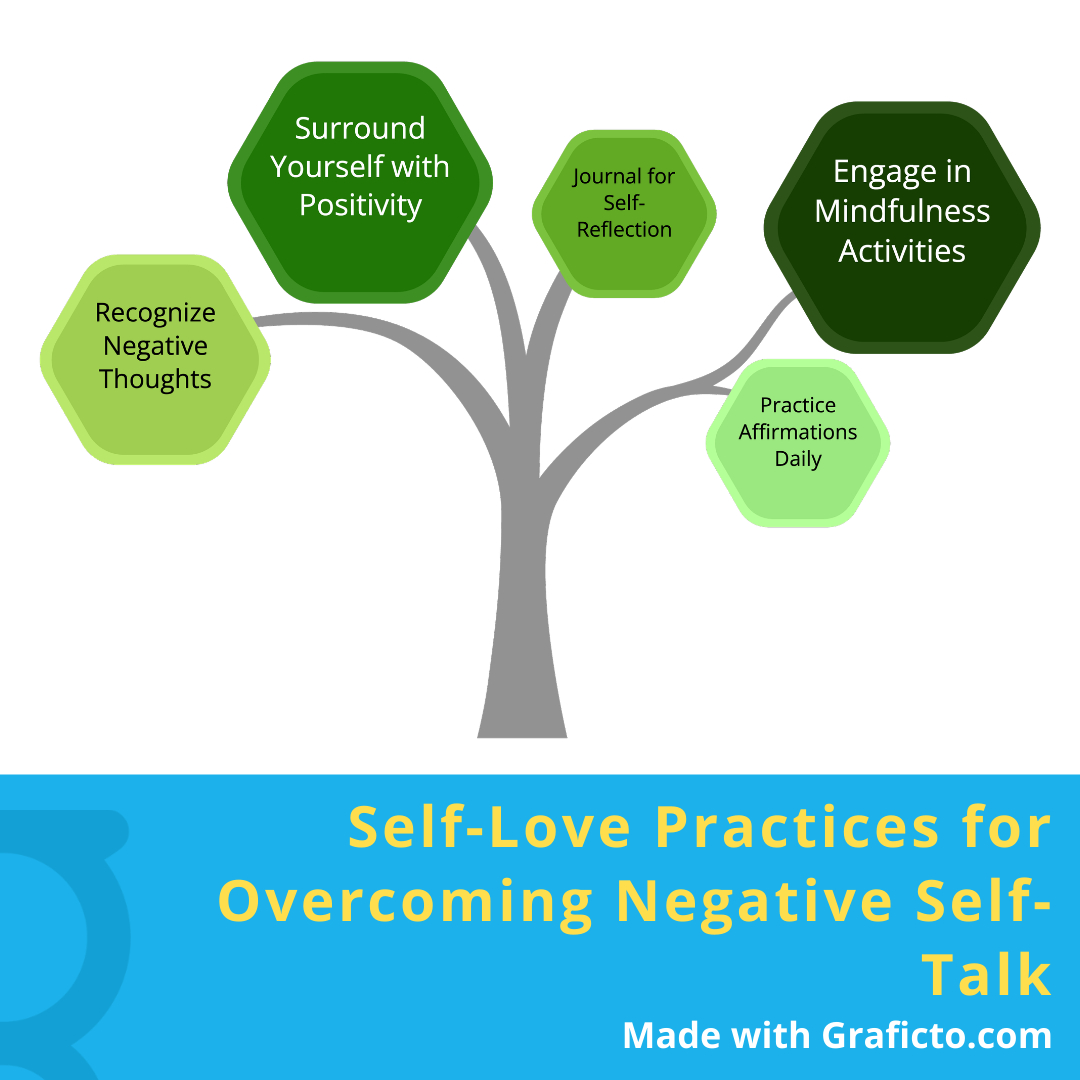 Embracing self-love is essential for overcoming negative self-talk.   Incorporate daily affirmations, mindfulness meditation, and journaling into your routine to foster a positive mindset.   
#SelfLove  #PositiveMindset