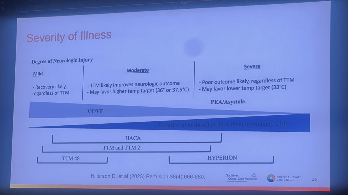 Should Targeted temperature management (TTM) after ROSC be applied to all patients? 

Short answer- No 

Great talk
Great insights for TTM hospital protocols  <a href="/SCCM/">SCCM</a> #SCCM2025