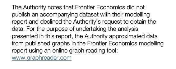 simonahac's tweet photo. #DannyPrice from @FrontierEcon is pathetically pettyโฆ
first he injects shoddy analysis into the australian policy debate, then he refuses to share the outputs with the #ClimateChangeAuthority.
(@PeterDutton_MP's economic case for nuclear relies on frontier's sloppy work.) https://t.co/W4zXRHLuO9