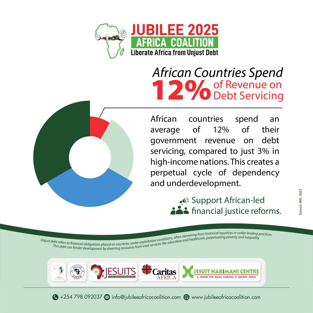 African nations spend 12% of revenue on debt—4x more than rich countries. This must end! Support African-led financial justice reforms. 💰📷#Jubilee2025 #UnjustDebt #DebtRelief #AfricaRising

<a href="/JesuitsAfrica/">Society of Jesus in Africa</a> <a href="/AMECEAORG/">AMECEA</a> <a href="/CharlieChilufya/">Fr Charlie Chilufya, S.J</a>
<a href="/caritas_africa/">Caritas Africa</a>  <a href="/JesuitHakimani/">Jesuit Hakimani Centre</a>