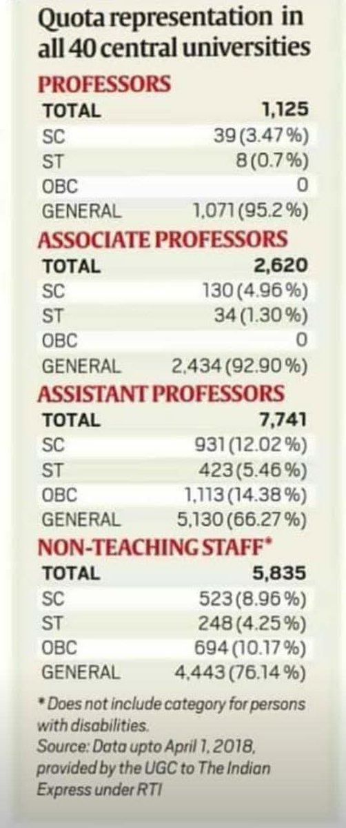 जागो OBC जागो, आपका हक EWS वाले खा रहे है!

भाजपा सरकार EWS पर सब कुछ लुटा रही है और

OBC को मंदिर, धर्म ,कुभ ,सनातन में करने लगा दिया है

इसका जिम्मेदार खुद OBC है!