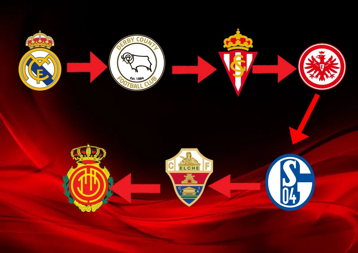 GMallorquinista's tweet photo. Adivina el jugador https://t.co/BVdGcBXMDa
