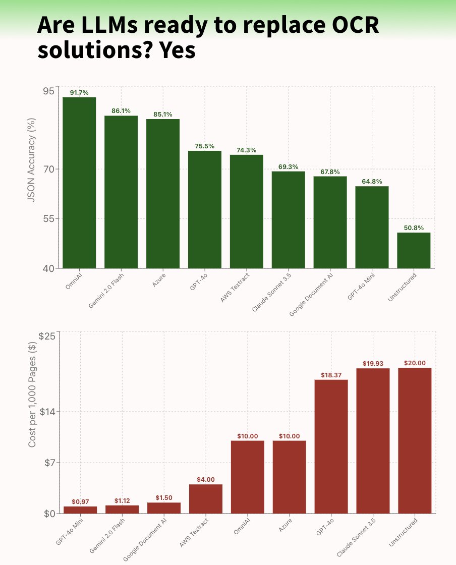 Philipp Schmid tweet media