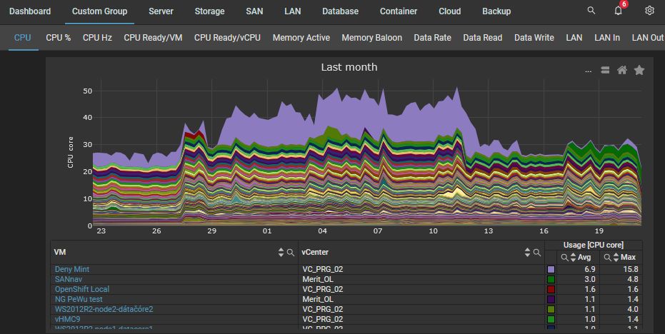 XORUX_Inc's tweet image. #XorMon Next Generation v1.8.0 is released. Check out the new version of the full-stack infrastructure performance monitoring tool.
Support for new technologies: IBM Z #Mainframe, Veritas #NetBackup, #ExaGrid and others.
#IBMzSystems #IBMz xormon.com/release-180.php