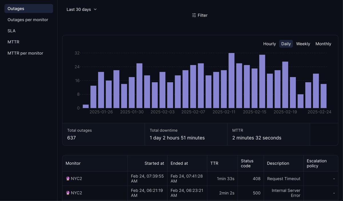 Hyperping tweet media