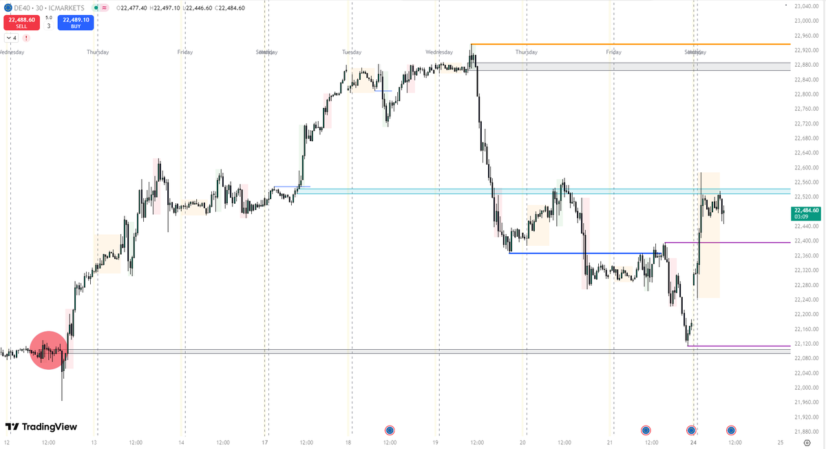 RoTrader_live's tweet photo. @SalaParaTraders Daca te intrebi de ce pretul a coborat atat de jos.
Piata a ajuns intr-un nivel important din data de 12 FEB.
In acea zi au fost publicate si datele CPI. https://t.co/PDdpugCg0S