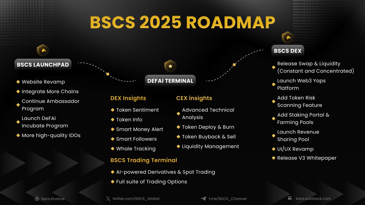 Launchpad Turkiye tweet media