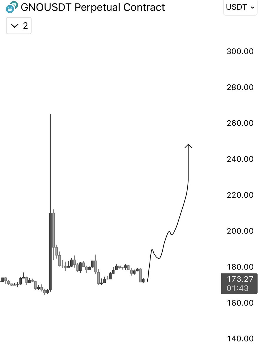 NihilusBTC's tweet image. $GNO

Fill the wick.