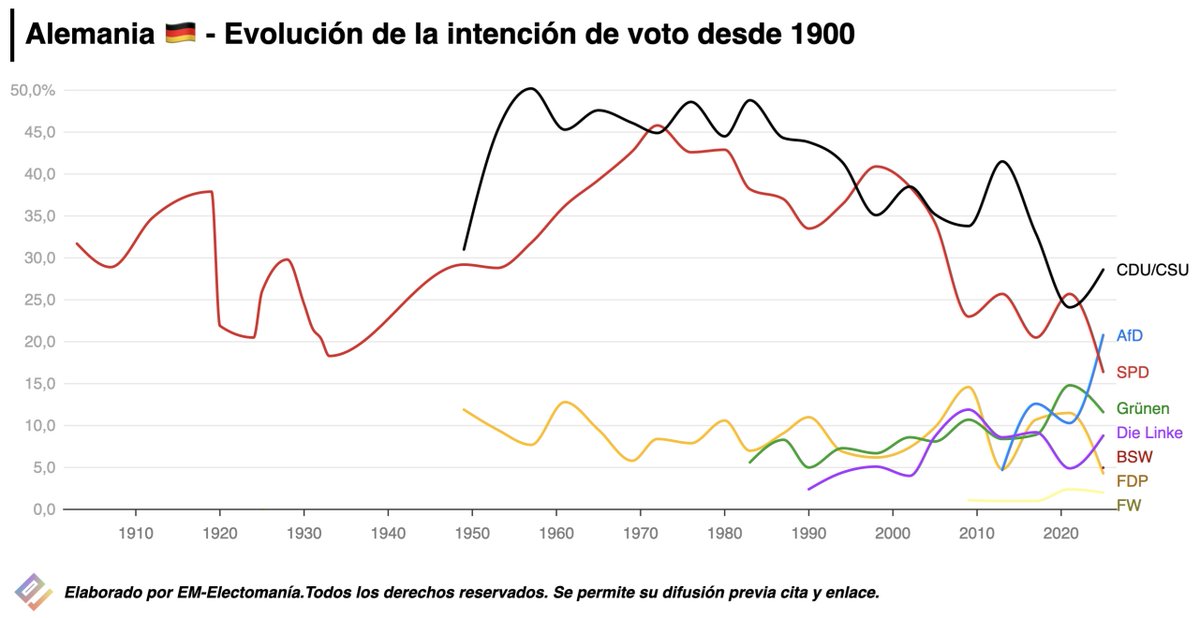 WhoVotesNow tweet media