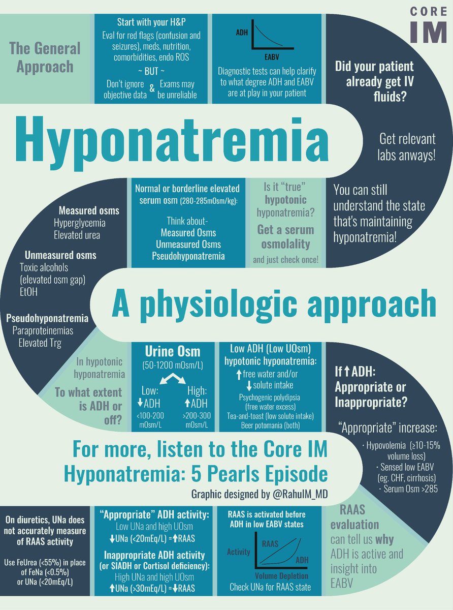 5 Pearls on Hyponatremia Diagnostics

coreimpodcast.com