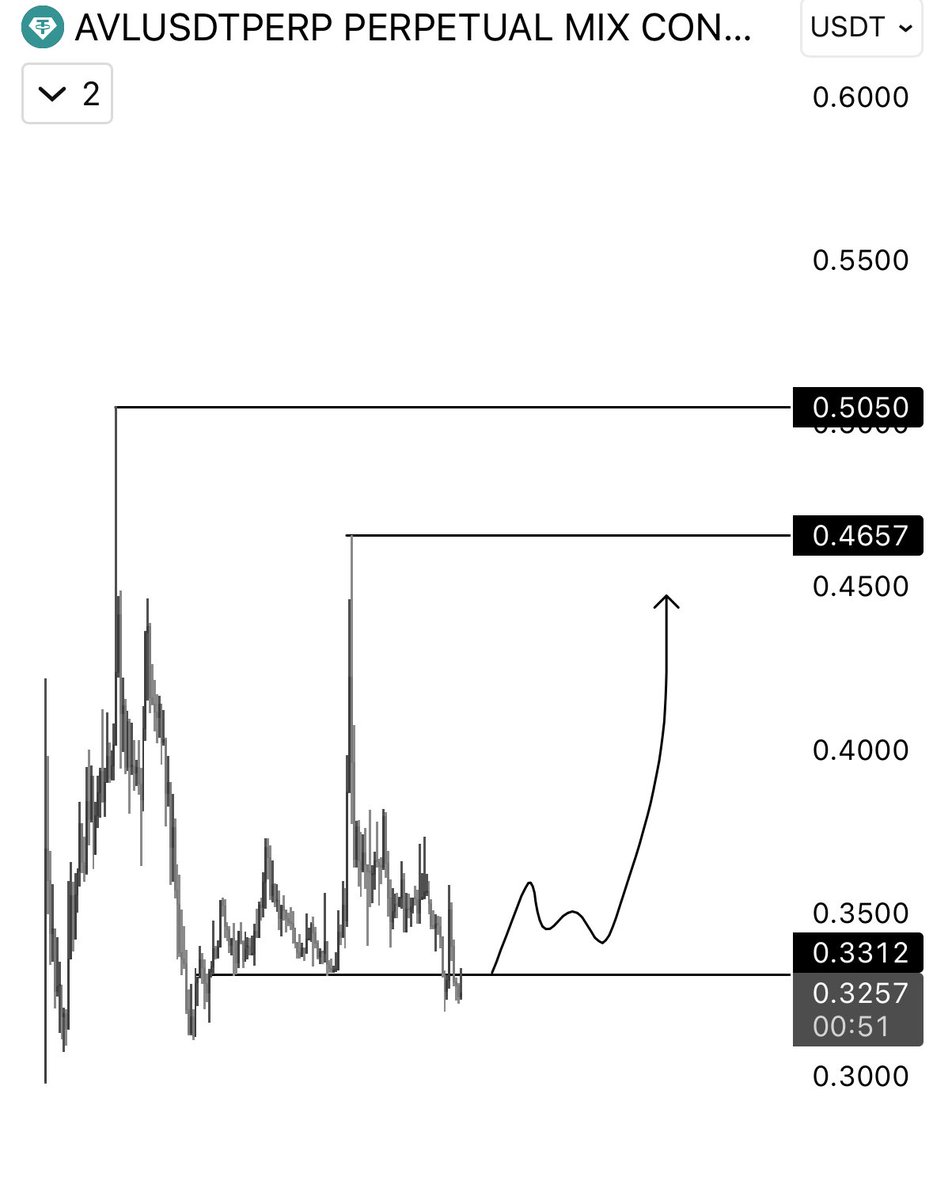 NihilusBTC's tweet image. $AVL

I think binance listing news soon.