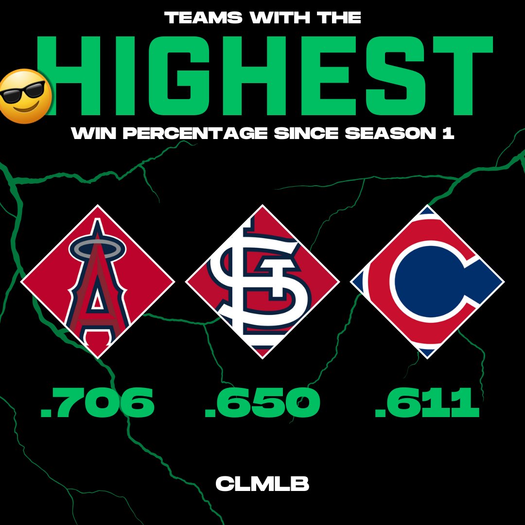 CLMLBWiffle's tweet photo. There is a lot of winning in this graphic! 👀 https://t.co/x7M5GNk6fi