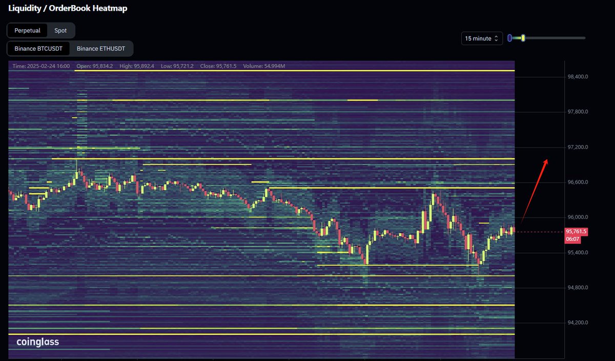 CoinGlass tweet media