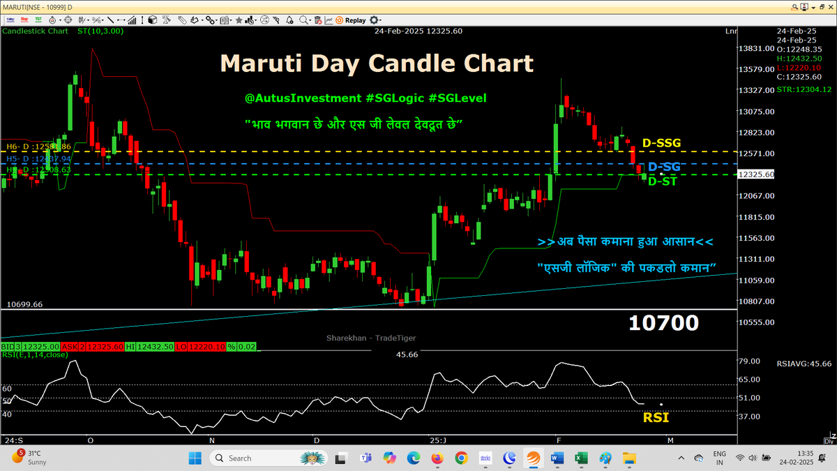 AutusInvestment's tweet photo. #Maruti -Day low is 12220- Friday close-12323

#Positional 60m &amp; day candle charts with SSG/ #SGLEVEL

#Nifty #Sensex #Niftybank #Niftyfinservice
#SGLogic #SGLEVEL #INTRADAY #Banknifty #Markets #OptionsTrading #Giftnifty #Research #investments
@SGLEVELS @AutusInvest https://t.co/3YTgDVmPU4