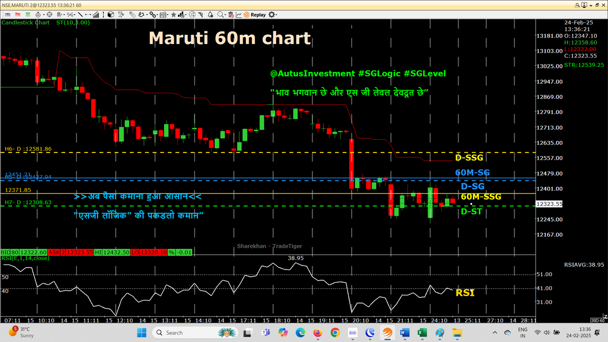 AutusInvestment's tweet photo. #Maruti -Day low is 12220- Friday close-12323

#Positional 60m &amp; day candle charts with SSG/ #SGLEVEL

#Nifty #Sensex #Niftybank #Niftyfinservice
#SGLogic #SGLEVEL #INTRADAY #Banknifty #Markets #OptionsTrading #Giftnifty #Research #investments
@SGLEVELS @AutusInvest https://t.co/3YTgDVmPU4