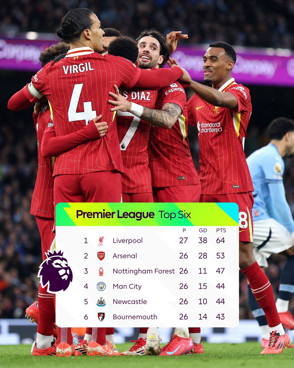 PapiiKennyy7's tweet photo. A very beautiful morning from 20 times league champions Liverpool. It feels so good to be 11pts clear on top of the table. We only need 6 more wins. We are going for the treble Carabao, Premier League and Champions League titles! ❤️⚽ 

#LFC https://t.co/ClohRSiCRD