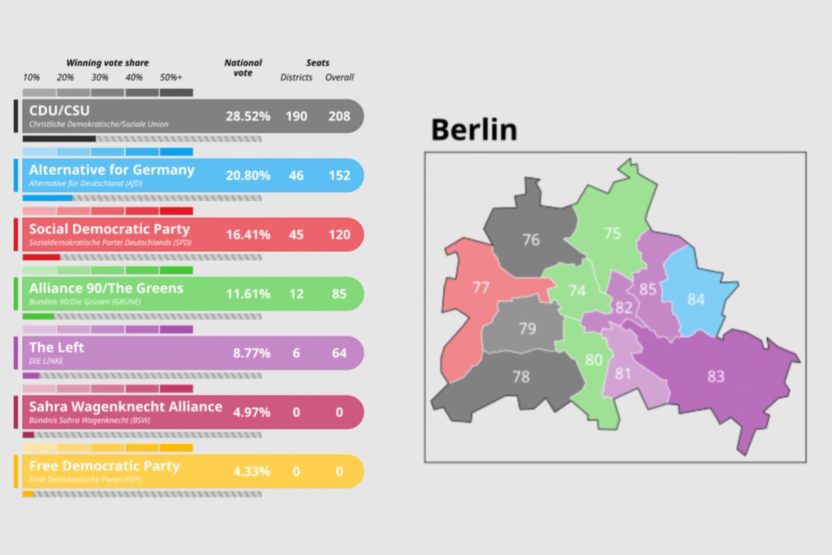 > Жыць хочацца ў гарадах, дзе галасуюць як у Берліне. Верагодна гэта будзе выдатным месцам для жыцця.

> Жыць у краіне, якая галасуе як у Берліне, — вы ў бядзе.