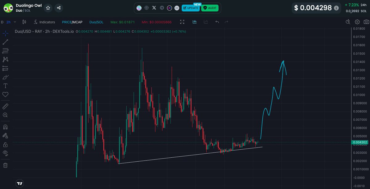 romanolegovichx's tweet image. $DUO - pump can be at any moment👀

Calm before storm 😍
Project looks so strong on bad market💎

#Solana