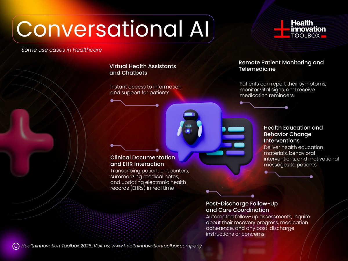 Conversational #AI in #healthcare: offers a dynamic and intelligent approach to patient engagement, care delivery, and clinical decision-making. By harnessing the power of #NLP, #machinelearning, and #deeplearning algorithms, conversational AI systems can understand, interpret,