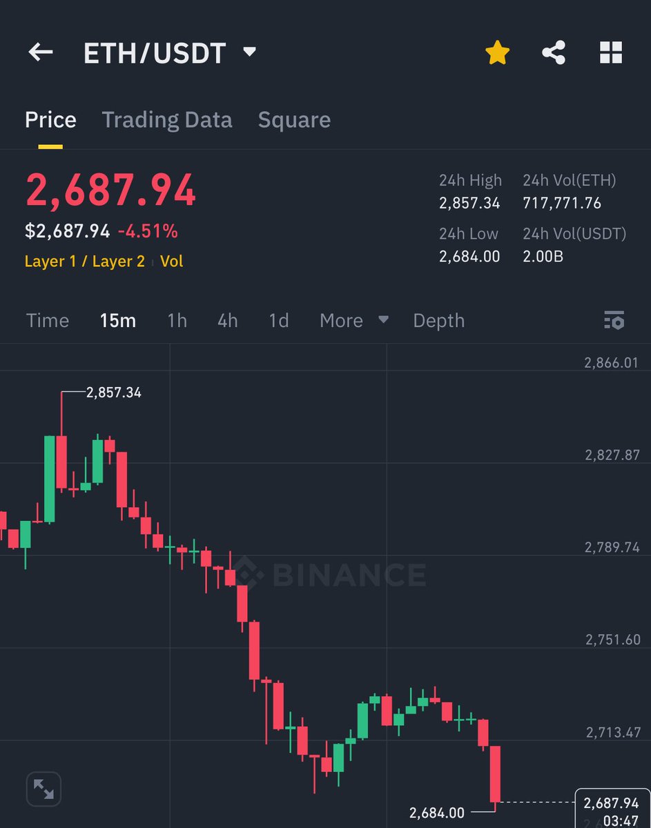 Stop selling $ETH like this man 

We are going back to poverty