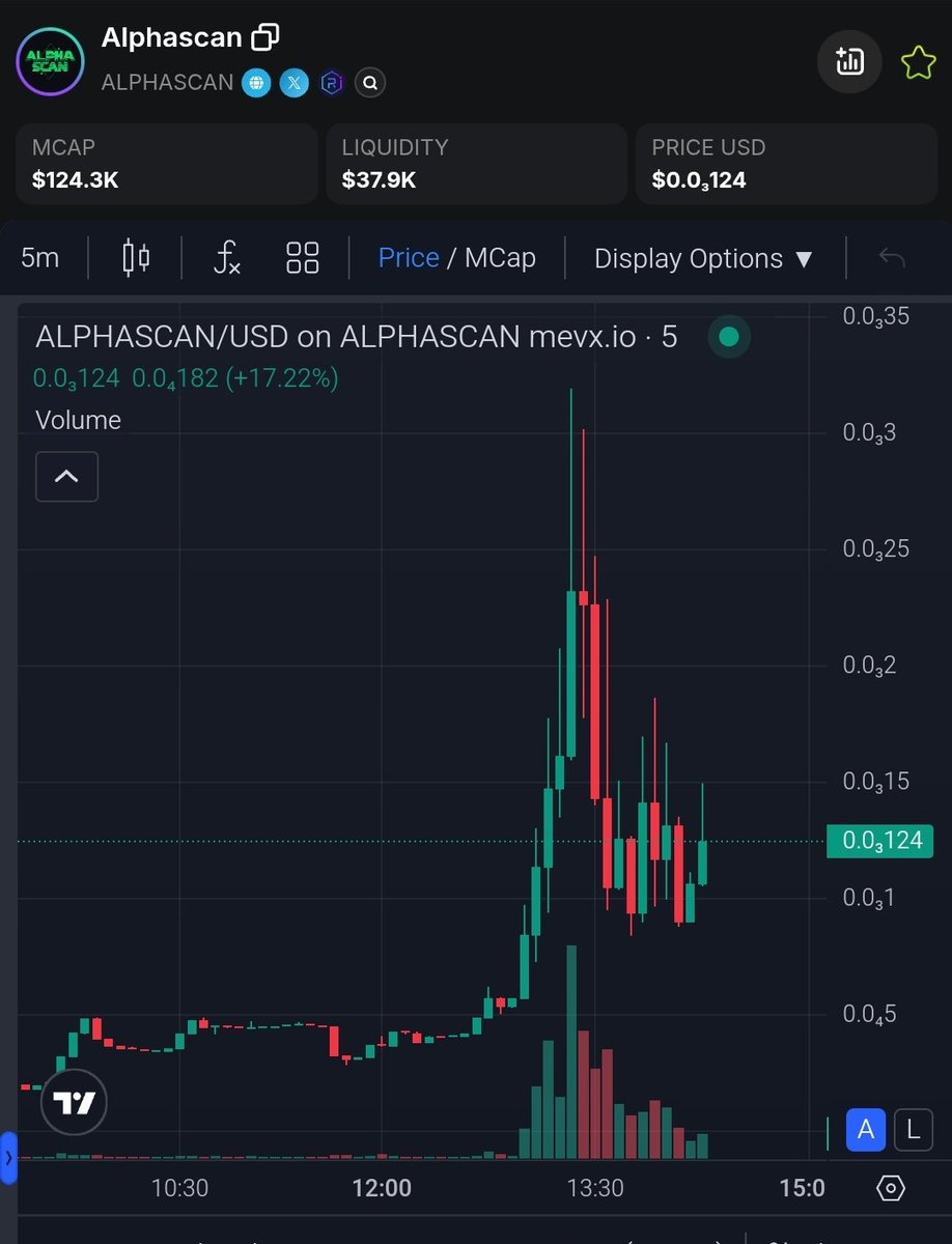 PremiumGem1's tweet image. My private TG call updates.💊

🟣 #ALPHASCAN 2x From private call.

📈Marketcap: $172,945.72

🧵Ca: xKhH873QUSRukpBHUkRSvsaSvPPyPHXG5YyMHNwpump

💹Chart: dexscreener.com/solana/xKhH873…

Missed $ALPHASCAN ❓ No worry &amp;gt; The next Gem is looking for you.
#Solana #memecoin #ViratKohli𓃵
