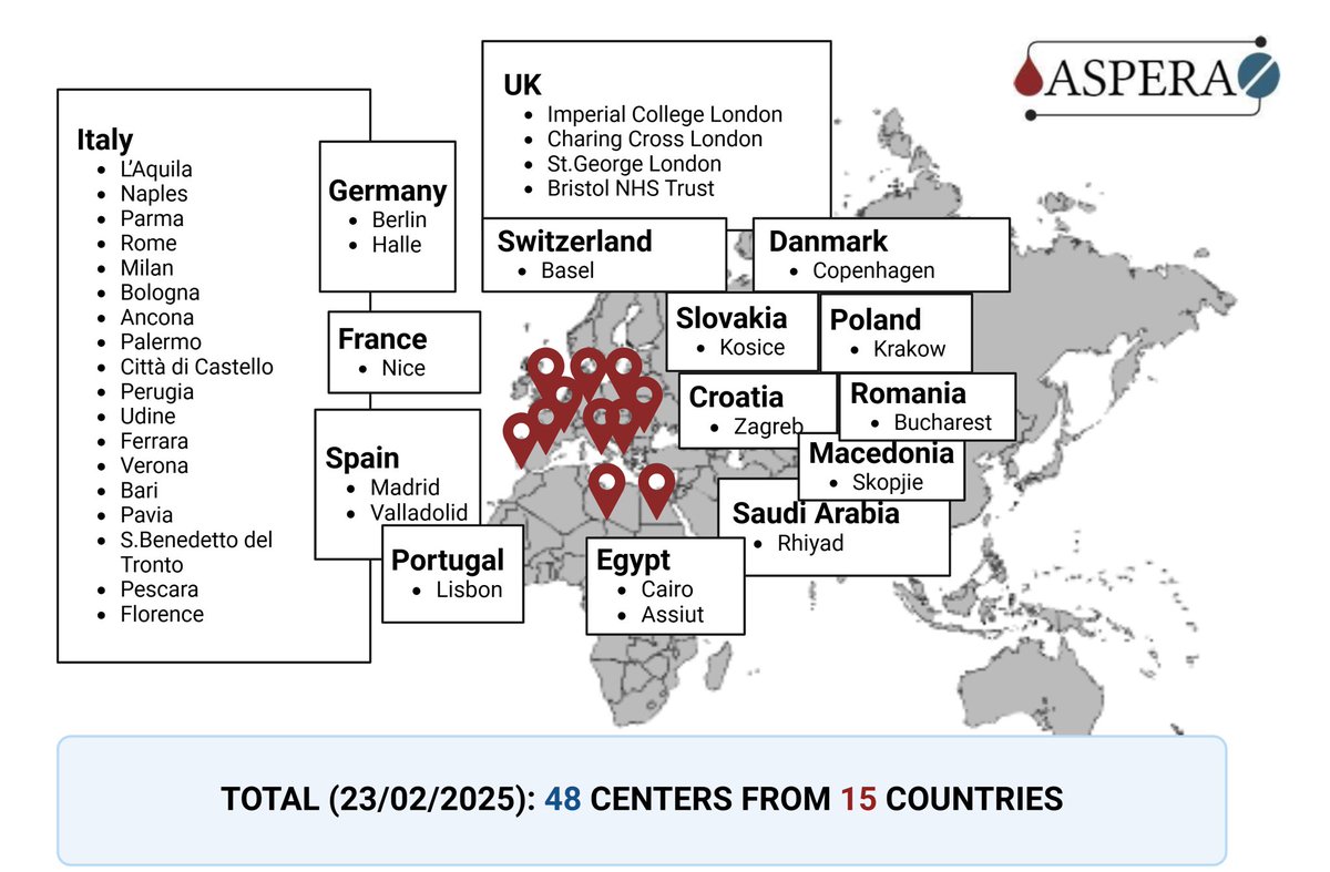 LAB-NEU (@lab_neu2024) on Twitter photo ASPERA study is enrolling patients with ischemic #stroke on anticoagulants in 48 centers from 15 countries 🌍 want to join? Don’t hesitate to ask matteo.foschi@graduate.univaq.it Simona.sacco@univaq.it Raffaele.ornello@univaq.it <a href="/Simona_Sacco_/">Simona Sacco</a> <a href="/mattfos89/">Matteo Foschi</a> <a href="/RaffaeleOrnello/">Raffaele Ornello</a> ASPERA study is enrolling patients with ischemic #stroke on anticoagulants in 48 centers from 15 countries 🌍 want to join? Don’t hesitate to ask matteo.foschi@graduate.univaq.it Simona.sacco@univaq.it Raffaele.ornello@univaq.it <a href="/Simona_Sacco_/">Simona Sacco</a> <a href="/mattfos89/">Matteo Foschi</a> <a href="/RaffaeleOrnello/">Raffaele Ornello</a>