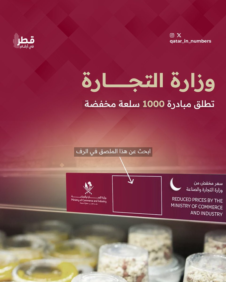وزارة التجارة والصناعة تُعلن عن تخفيض أسعار أكثر من 1000 سلعة، لإتاحة الفرصة للمستهلكين للاستفادة من العروض قبل الشهر الفضيل، وتطلق مبادرة “أسعار مخفضة لرمضان” لدعم المستهلكين وتوفير السلع الأساسية بجودة عالية وأسعار مناسبة

#قطر_في_أرقام | #قطر | #رمضان