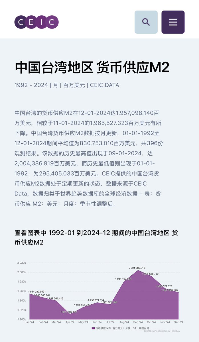 台湾外汇储备5780亿美元，货币供应量（M2）63万亿新台币，约合19000亿美元。 外储与M2比例为1 : 3.28 大陆外汇储备3.2万亿美元，货币供应量415万亿人民币，约合57万亿美元。  外储与M2比例为