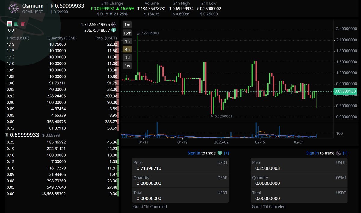 Osmium Chain - Exchange Options👊 

The <a href="/osmiumchain/">Osmium Chain</a> team reminds coin holders that while we wait for the restoration of the @Xeggex platform, $OSMI coins can be traded openly at the <a href="/TradeOgre/">𝕿𝖗𝖆𝖉𝖊𝕺𝖌𝖗𝖊</a> exchange🎯 

View &amp; bookmark the Tradeogre exchange now👇 
tradeogre.com/exchange/OSMI-…