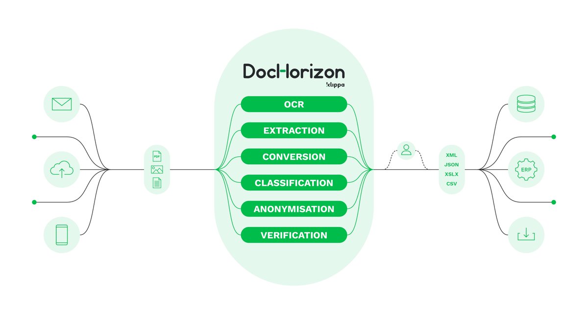 𝗔𝗿𝘁𝗶𝗸𝗲𝗹 𝗔𝗚𝗙-𝘃𝗮𝗸𝗯𝗹𝗮𝗱 𝗣𝗿𝗶𝗺𝗲𝘂𝗿: #𝗜𝗻𝗸𝗼𝗼𝗽𝗳𝗮𝗰𝘁𝘂𝗿𝗲𝗻 𝗮𝘂𝘁𝗼𝗺𝗮𝘁𝗶𝘀𝗰𝗵 𝘃𝗲𝗿𝘄𝗲𝗿𝗸𝗲𝗻 𝘃𝗶𝗮 𝗦𝗰𝗮𝗻 &amp; 𝗛𝗲𝗿𝗸𝗲𝗻 𝗶𝗻 #𝗙𝗿𝗲𝘀𝗵𝗘𝗥𝗣-#𝘀𝗼𝗳𝘁𝘄𝗮𝗿𝗲!
#Innovatie #partnership #cocreatie #primeur #agfvakblad

Scan &amp; Herken-software!