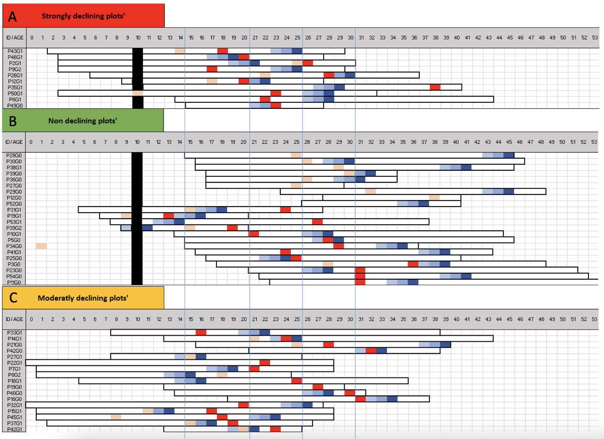 Our new article 
Long term analysis of the link between practices and vineyard decline in relation to abiotic factors
oeno-one.eu/article/view/8…