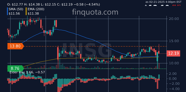 FinQuota's tweet photo. If my portfolio had a laugh track, would INSG stock be the punchline? 🎬🎭
Source: https://t.co/QoDHaKu3oY
#NASDAQ #Investing #Trading #StockTip #stock #price https://t.co/VDkmjVg2cP