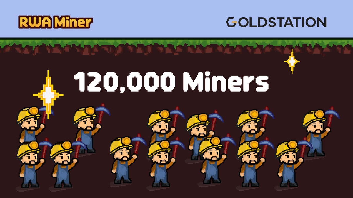 goldstation_io's tweet photo. Maintenance is now finished! 

To be honest, with over 120,000 Miners joining, we need to upgrade our system. 

I appreciate your patience—keep on mining! https://t.co/tKZlF3NP1Q