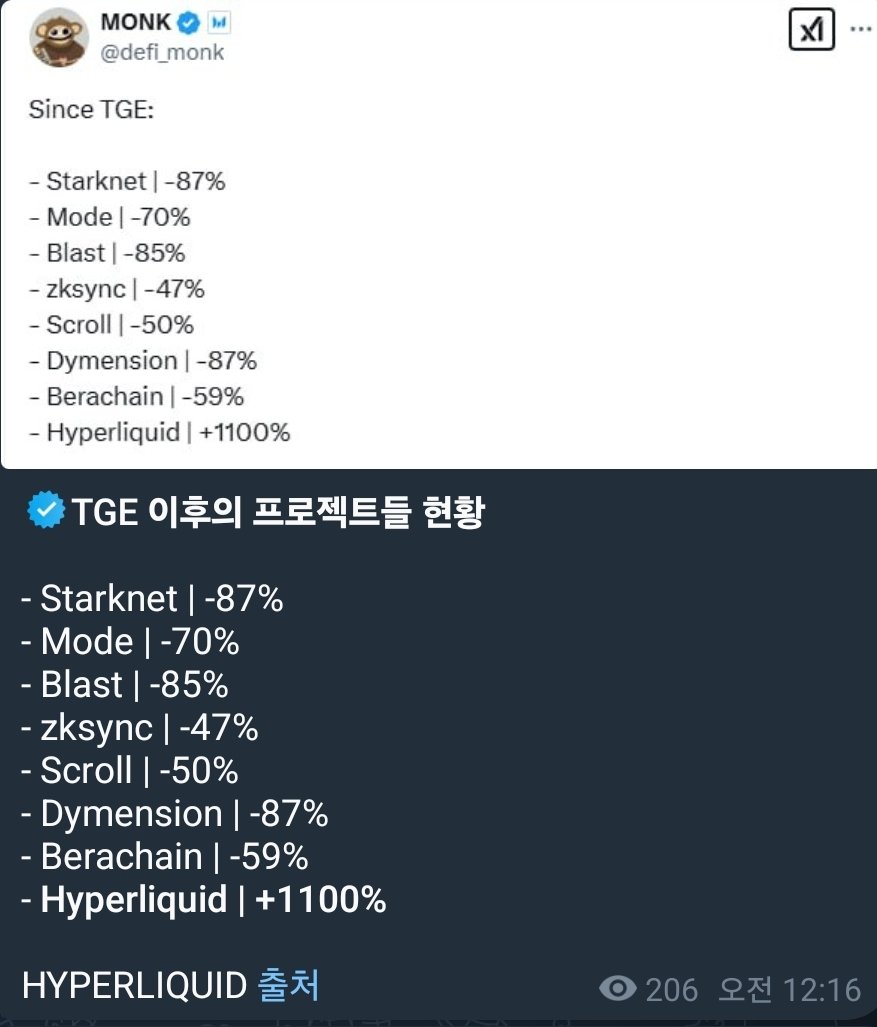 platycoin's tweet photo. New listings pump on hype, then crash. Starknet, Blast, Mode—down 70%+. Dump early or get rekt.

If futures are live, shorting isn’t a bad play. Ride the dump, stack the gains.

Hyperliquid was an exception, but most new coins follow the same fate. Stay sharp. https://t.co/vkeCMpt7Cr