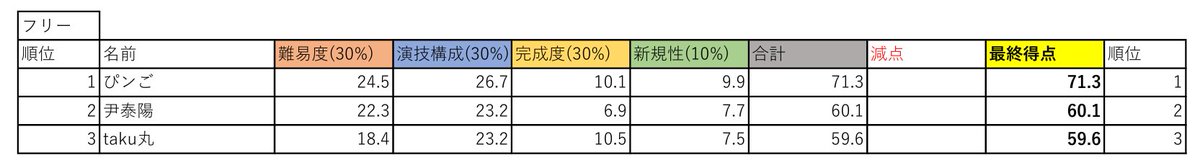 【大会結果詳細】
審査結果の詳細を公開します。