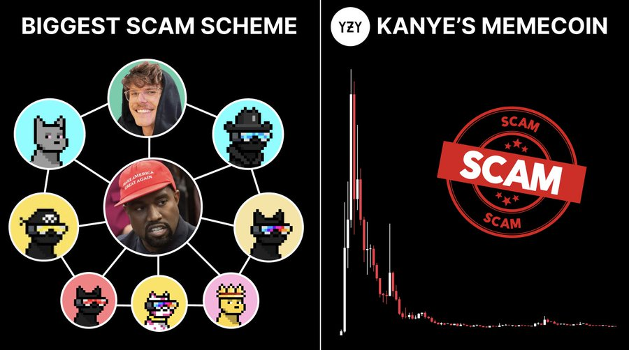 C̲h̲r̲i̲s̲t̲i̲a̲n̲ ̲B̲a̲r̲k̲e̲r̲'̲s̲ ̲t̲e̲a̲m̲,̲ ̲t̲h̲e̲ ̲n̲o̲t̲o̲r̲i̲o̲u̲s̲ ̲T̲w̲i̲t̲t̲e̲r̲ ̲s̲c̲a̲m̲m̲e̲r̲s̲

They stole over $150 MILLION and purchased <a href="/kanyewest/">ye</a> Twitter
Now they are preparing the biggest RUGPULL of $YE memecoin