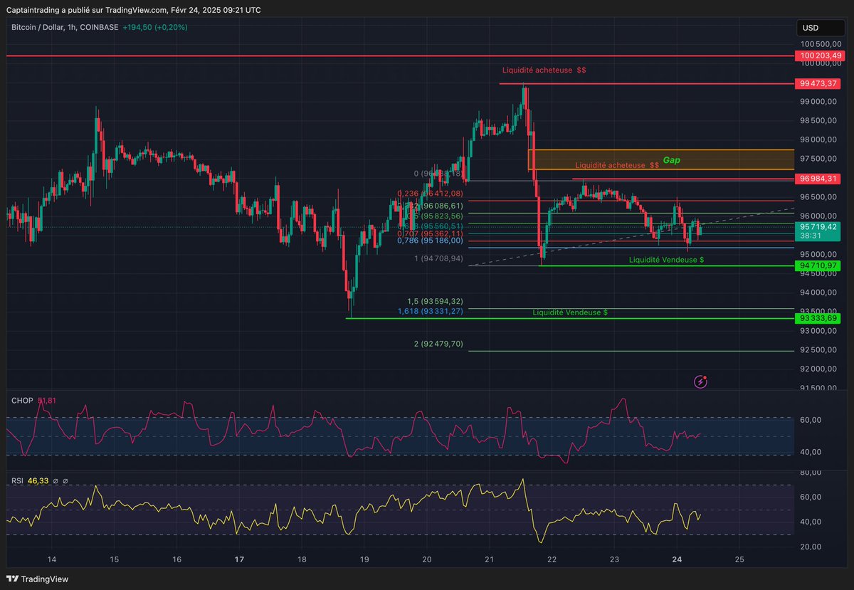 Captain Trading™ tweet media