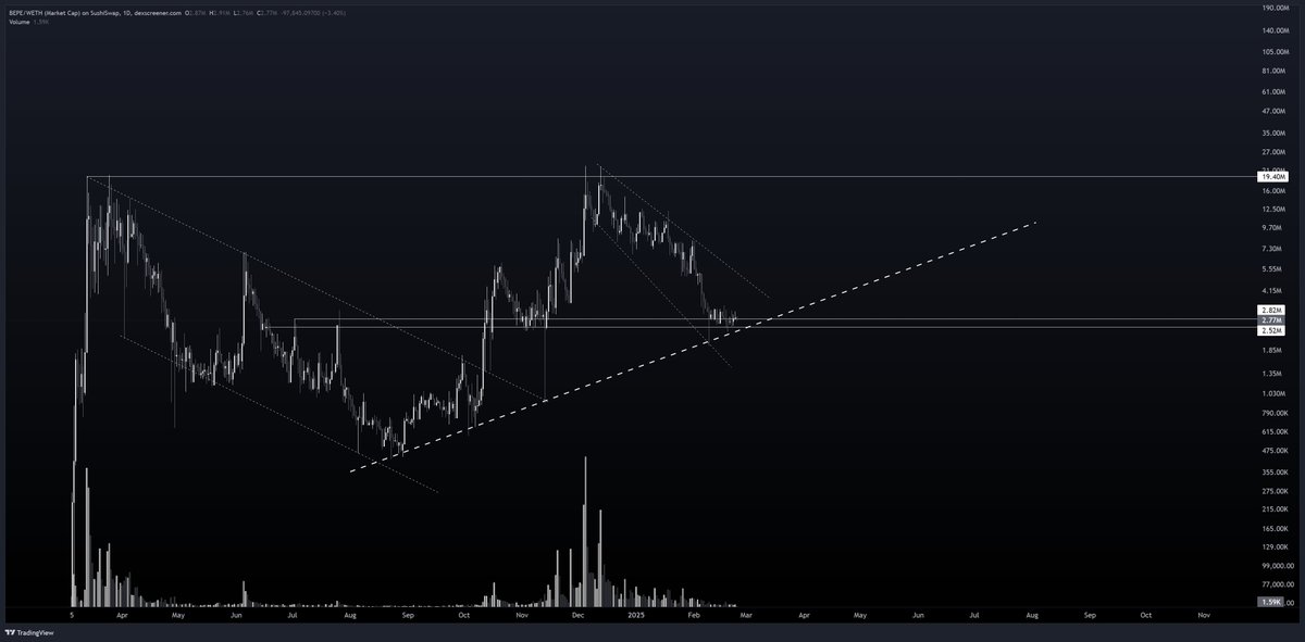 Crypto $car tweet media
