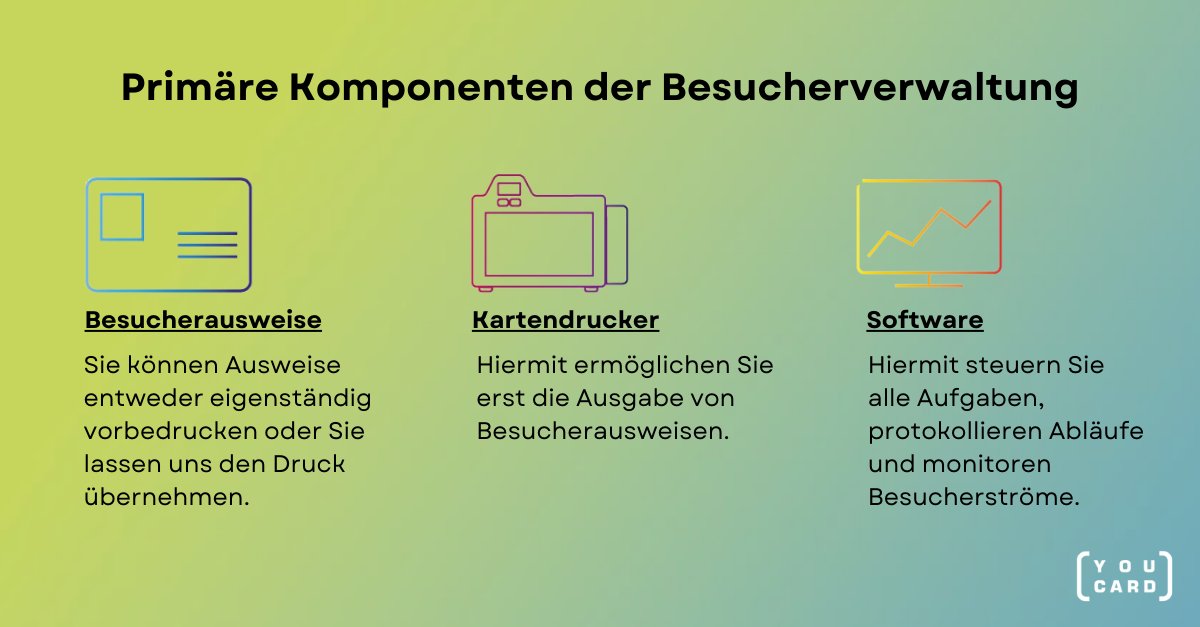 🚀 Digitale Besucherverwaltung leicht gemacht!
Mit Software, Ausweisdruckern &amp; Kartenlesern wird der Empfang effizient &amp; sicher. 🔒 Perfekte Kontrolle, schnelle Anmeldung, nahtlose Integration!

#YouCard #Besuchermanagement #Digitalisierung