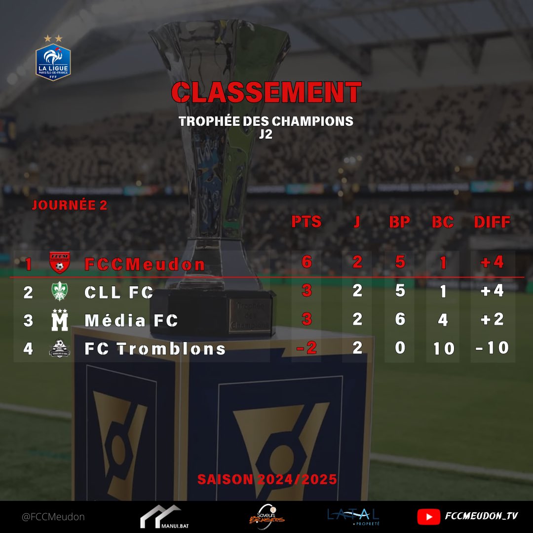 Football Club des Copains de Meudon tweet media