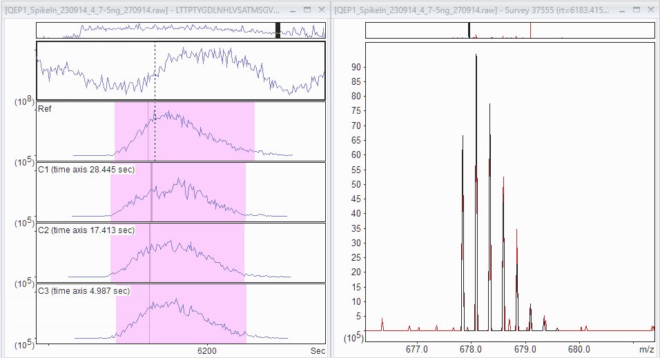 Mascot Distiller provides DDA LFQ for Bruker, Sciex, Thermo and Waters instruments. Retention time alignment ("match between runs"); ion mobility (Bruker TIMS); fractionation; optimised peak detection; visualisation; and more.

#proteomics #MassSpec

matrixscience.com/distiller.html